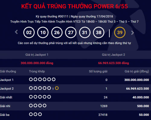 Kết quả xổ số Vietlott 17/4/2018: Giải Jackpot 2 tiếp tục “nổ”