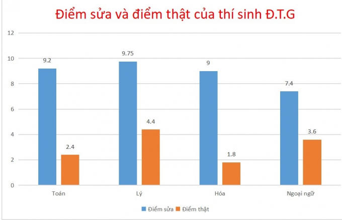 Điểm mặt những “thủ khoa rởm” đến từ Hòa Bình, Sơn La