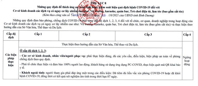 Các loại hình kinh doanh không thiết yếu bắt đầu được hoạt động trở lại