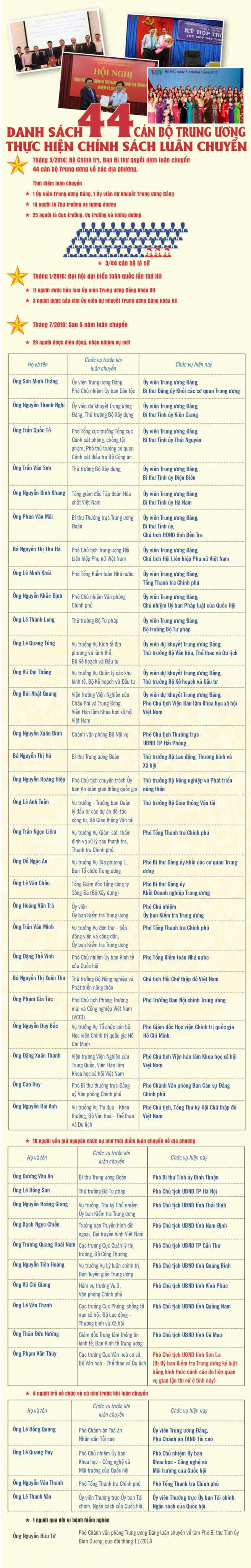 44-can-bo-luan-chuyen-3-0942486
