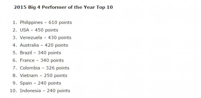 3 đại diện mạnh của Việt Nam tại đấu trường nhan sắc quốc tế năm nay.