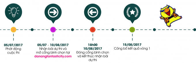 Cách thức đăng ký tham dự vòng 1.