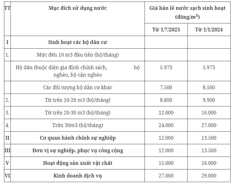 gia nuoc sach ha noi