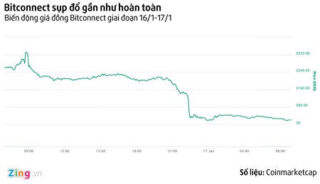 bitcon1