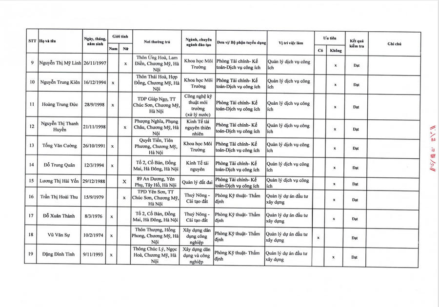 Kết quả vòng 1 thi tuyển viên chức tại BQL DA đầu tư xây dựng huyện Chương Mỹ