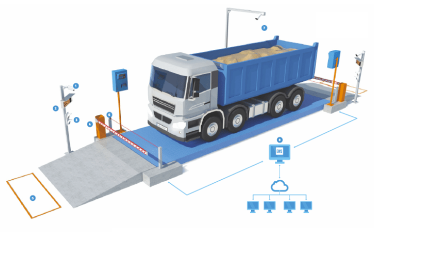 Chi hơn 260 tỷ đồng lắp 4 trạm cân điện tử tự động tại Hà Nội. (Ảnh minh họa)