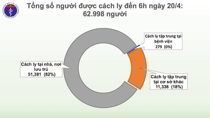 Tổng số người được cách ly