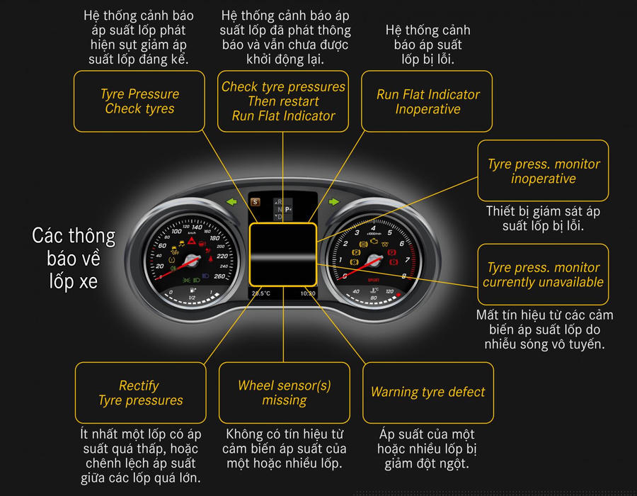 Thông báo về lốp xe.