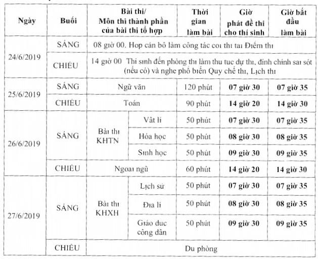 Lịch thi THPT quốc gia năm 2019 chính thức. Nguồn: Bộ GD-ĐT.