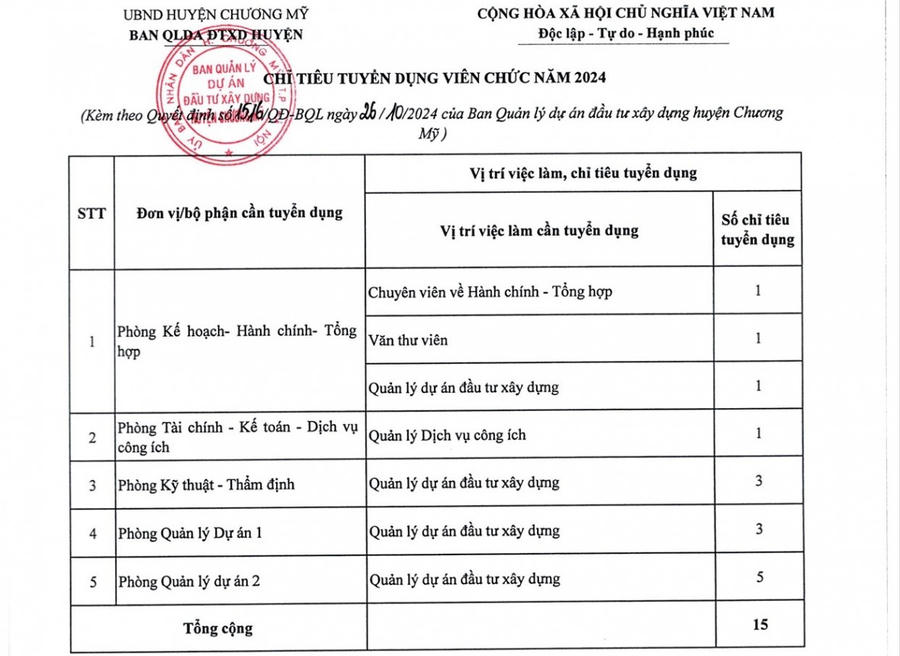 Chỉ tiêu tuyển dụng viên chức làm việc tại Ban QLDA Đầu tư xây dựng năm 2024 là 15 chỉ tiêu.
