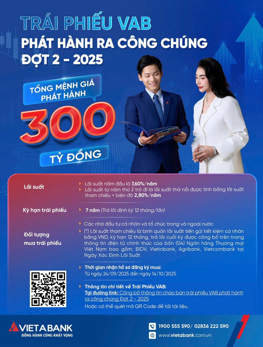 Ngân hàng TMCP Việt Á (VAB) công bố thông tin về việc phát hành trái phiếu ra công chúng năm 2025 – Đợt 2.
