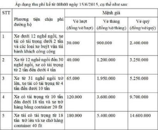 Bảng thu phí.