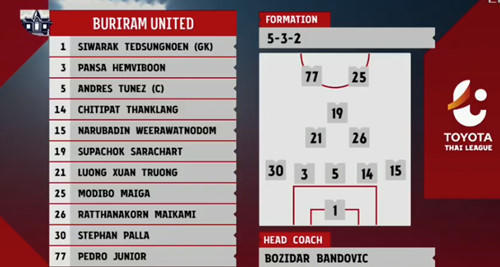 Đội hình xuất phát của Buriram United.