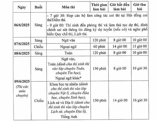 Lịch thi đối với các thí sinh dự thi với đề thi theo Chương trình giáo dục phổ thông 2006, dành cho các thí sinh học lớp 12 từ năm học 2023-2024 trở về trước.