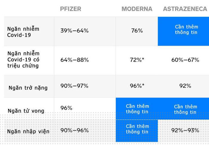 Hiệu quả chống lại biến thể Delta của 3 loại vắc xin