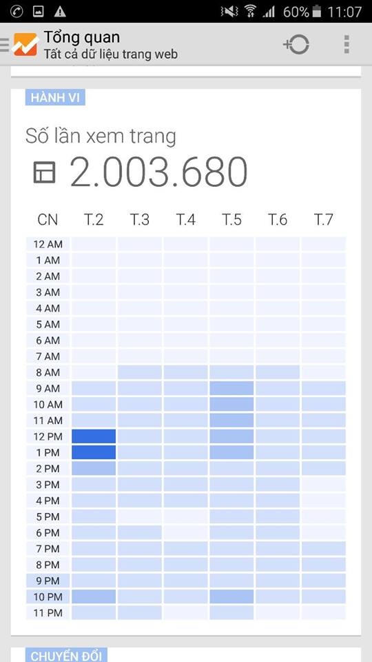 PhapluatPlus đ&atilde; ch&iacute;nh thức vượt mốc tr&ecirc;n 2 triệu lượt truy cập sau hơn một th&aacute;ng hoạt động.