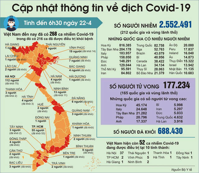 cap-nhat-ncov-1