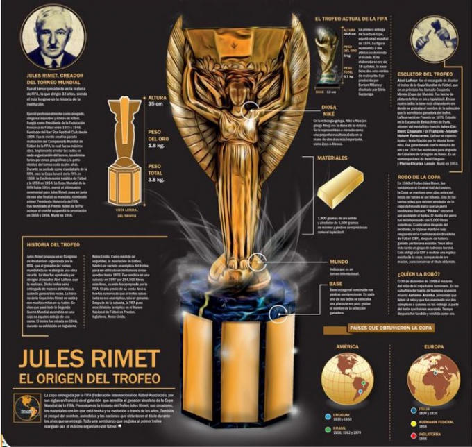 Chiếc cúp Jules Rimet được mô phỏng lại.