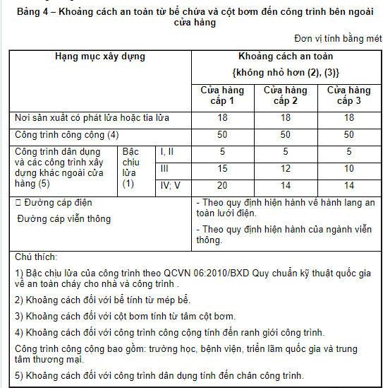 Xây dựng cây xăng sát sạt nghĩa trang liệt sỹ Hà Đông: Chuyện cái lý cái tình