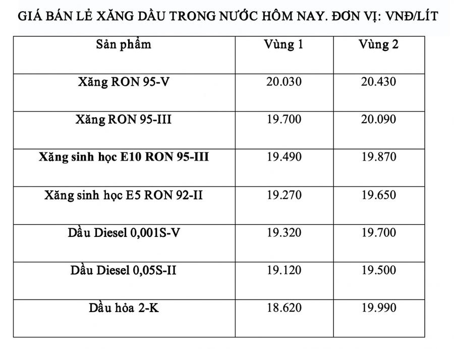 Giá xăng dầu theo bảng giá công bố của Petrolimex.