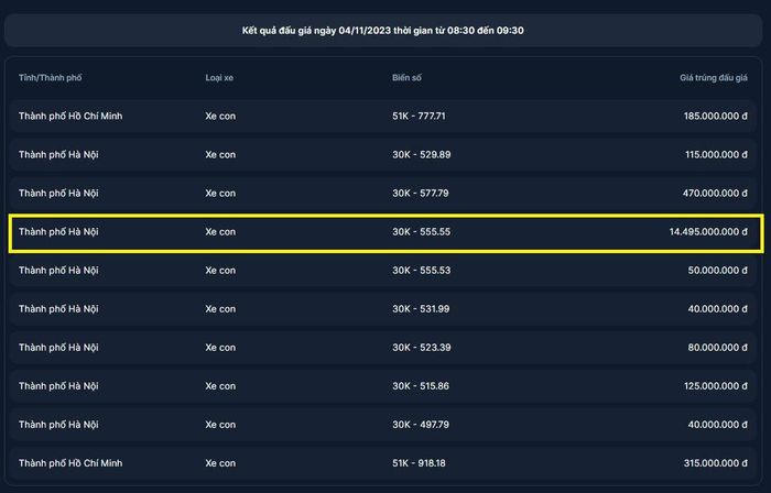 Kết quả đấu giá biển số sáng 4/11