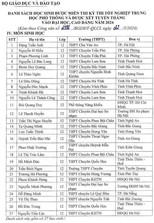 Danh sách 27 học sinh môn Sinh học được miễn thi tốt nghiệp trung học phổ thông, tuyển thẳng đại học năm 2024.