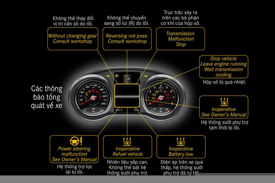 Thông báo tổng quát về xe.