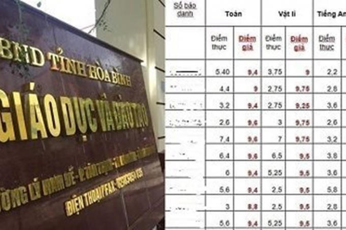 Bộ Công an trả về Hòa Bình 28 thí sinh được nâng điểm. Ảnh: TL