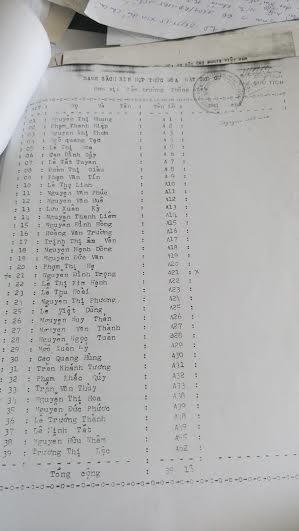 Danh sách các hộ dân cùng nhận được quyết định cấp đất năm 1995 (hộ ông Thuỳ số lô A33).