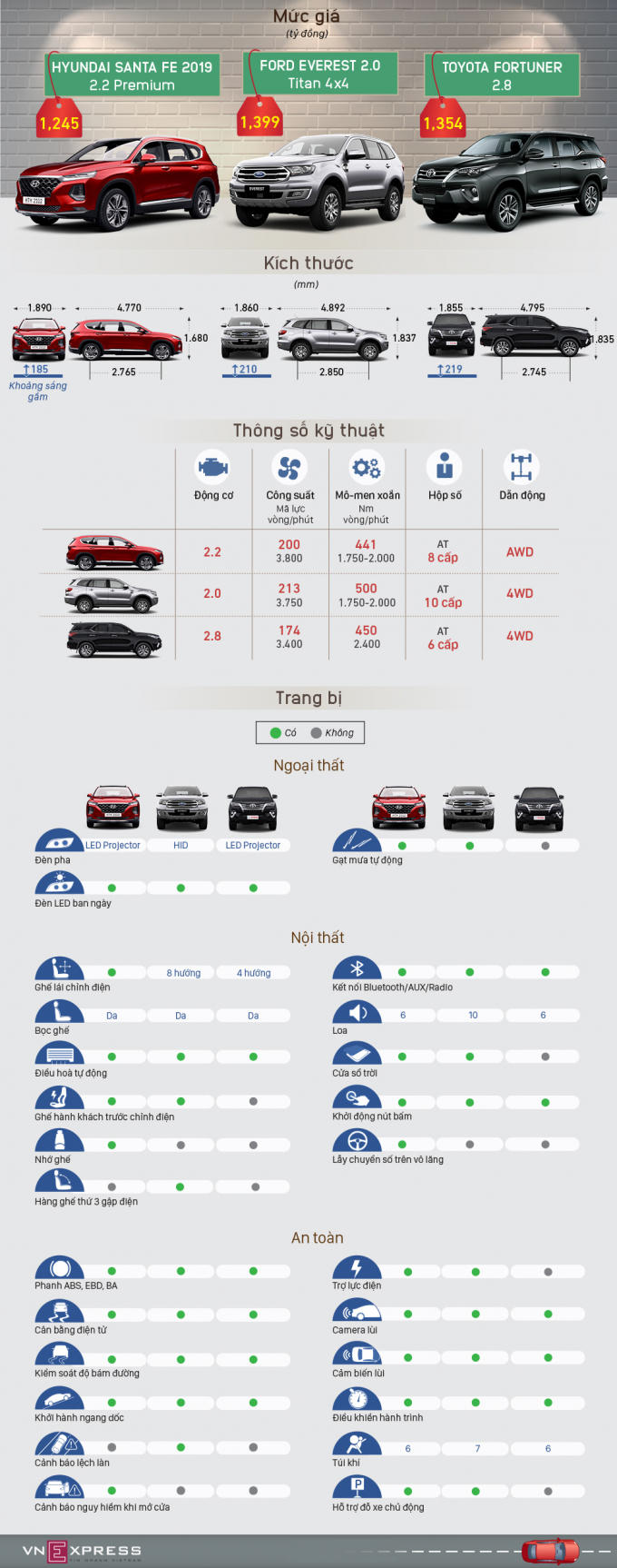 Santa Fe, Fortuner v&agrave; Everest - cuộc chiến ng&ocirc;i vương
