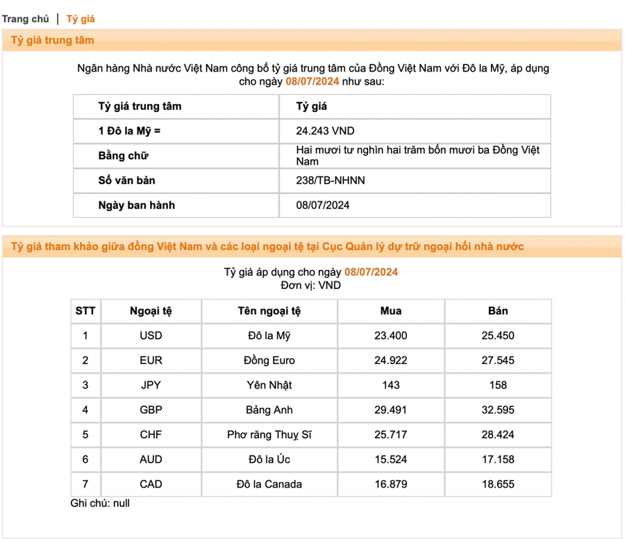 Tỷ giá USD trong nước giảm.