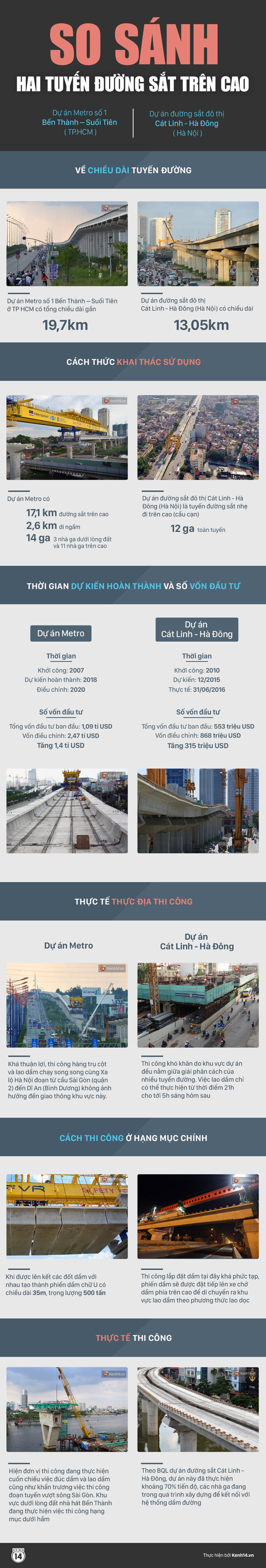 Infographic: Tuyến đường sắt trên cao tại Hà Nội và Sài Gòn có gì khác nhau?