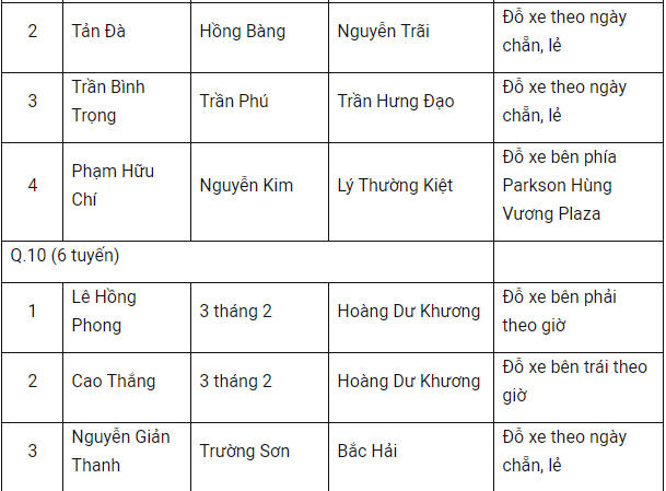 TP HCM ngày đầu thu phí đậu xe dưới lòng đường: Giá cao, bất cập công nghệ