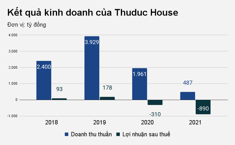 Biểu đồ: Việt Đức.