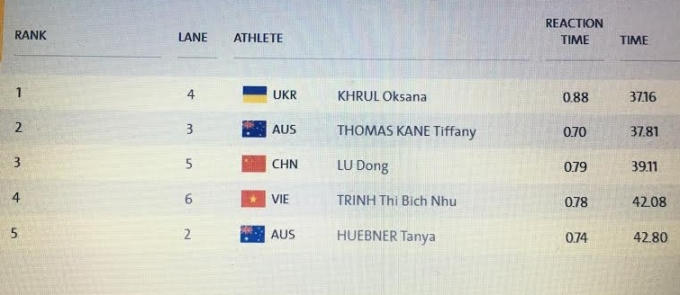 Thành tích của Bích Như tại vòng chung kết