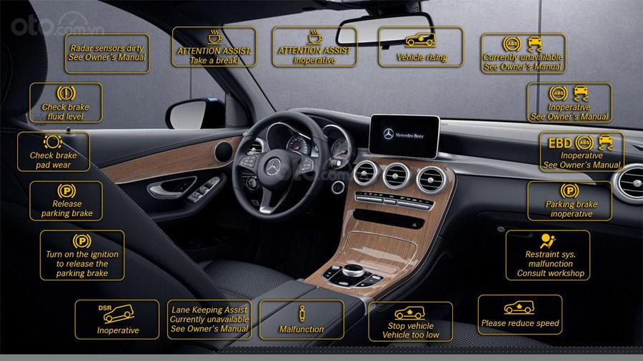 Hệ thống các đèn chỉ thị trên cụm đồng hồ, và 10 thông điệp an toàn đáng chú ý trên màn hình đa năng của các mẫu xe Mercedes-Benz C-Class/GLC.