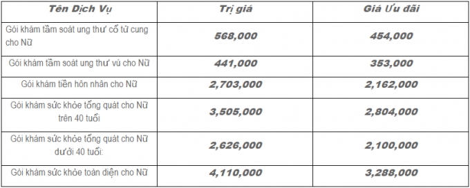 BVĐK Hoàn Mỹ Minh Hải Tri ân khách hàng mừng ngày Quốc tế Phụ Nữ 8/3