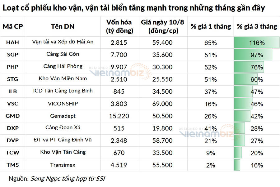 HAH tăng sốc, công ty riêng của lãnh đạo liên tiếp đăng ký thoái vốn - Ảnh 3.