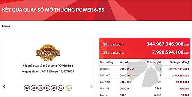 Giải cao nhất lịch sử Vietlott, Jackpot 1 hơn 340 tỷ đồng đã có chủ.