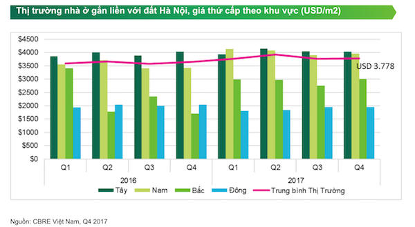 Hà Nội: Nhiều dự án quy mô lớn “bung hàng” vào quý I/2018