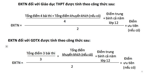 C&aacute;ch t&iacute;nh điểm x&eacute;t tốt nghiệp THPT quốc gia 2017