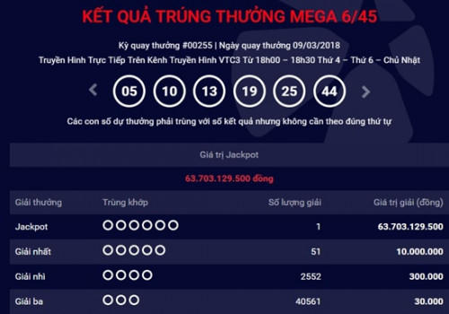 Kết quả xổ số Vietlott 9/3/2018: Jackpot hơn 63 tỷ đã có chủ