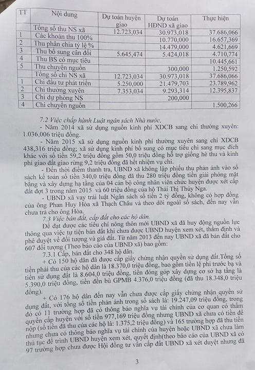 Trích một phần trong Kết luận thanh tra số 2833.