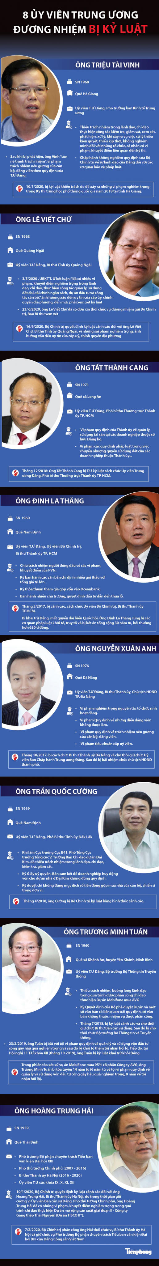 Anh81.