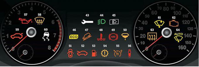 &Yacute; nghĩa của 64 biểu tượng tr&ecirc;n bảng t&aacute;p l&ocirc; xe hơi