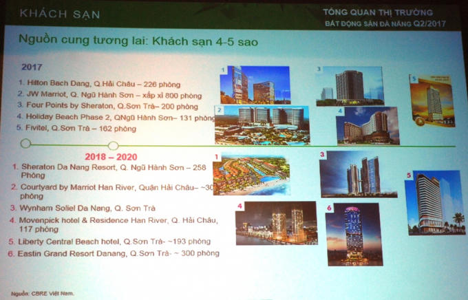 Khối khách sạn 4-5 sao liên tục ra mắt tại Đà Nẵng trong thời gian qua.