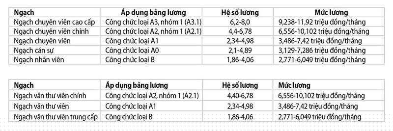 Những quy định mới về tiền lương từ 1-8 - ảnh 2
