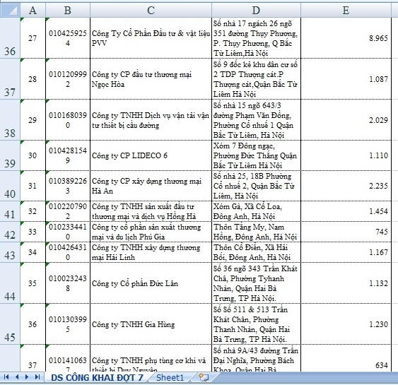 Danh tính các công ty "chây ì" nợ thuế. (Nguồn Cục thuế Hà Nội).