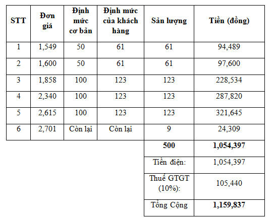 Tiền điện tháng 2/2019 tại Hà Nội được tính thế nào?