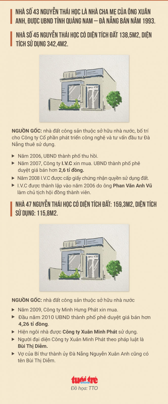 Ngôi nhà Bí thư Đà Nẵng Nguyễn Xuân Anh đang sở hữu có giá thị trường rất nhiều tỷ đồng